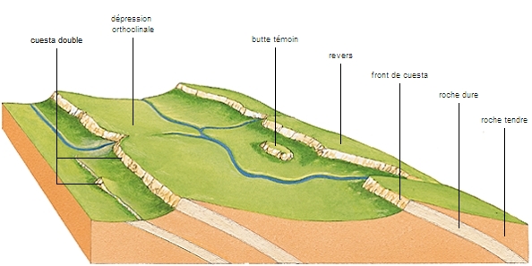 Détail des plateaux du Sud dans le PN des plateaux et des canyons de Simland.