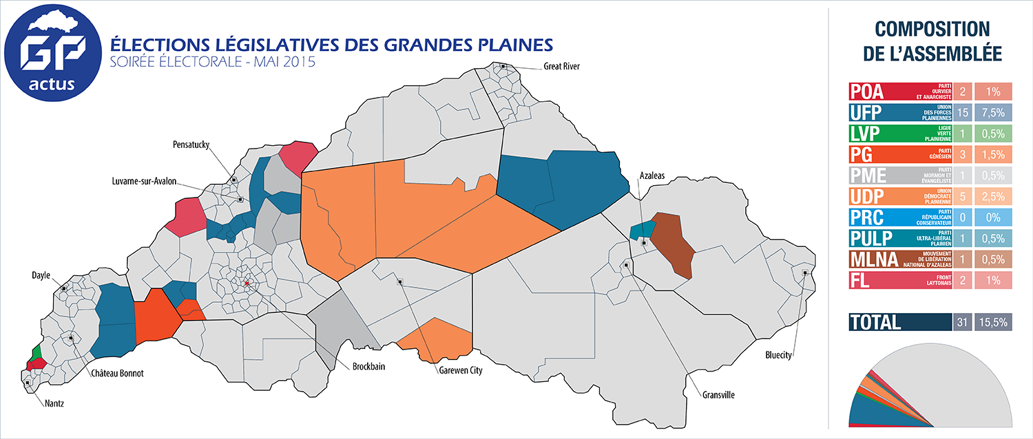 Premiers résultats 21H