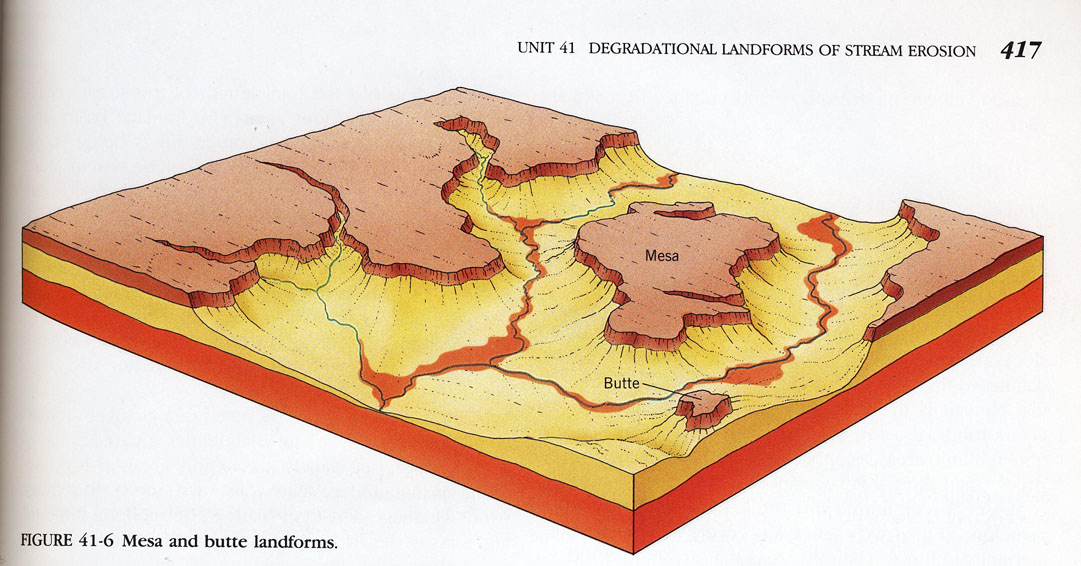 Schéma de l'Inaka Canyon par un bureau d'étude géologique, Est du Parc