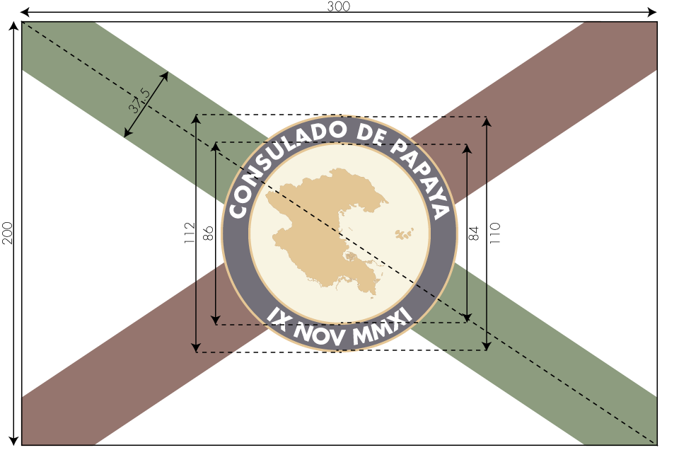 Construction du drapeau de Papaya