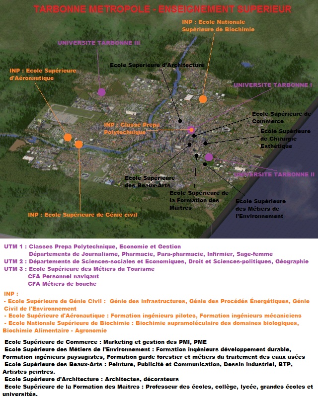 Universités
