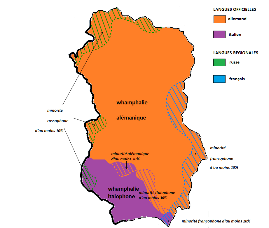 Les langues