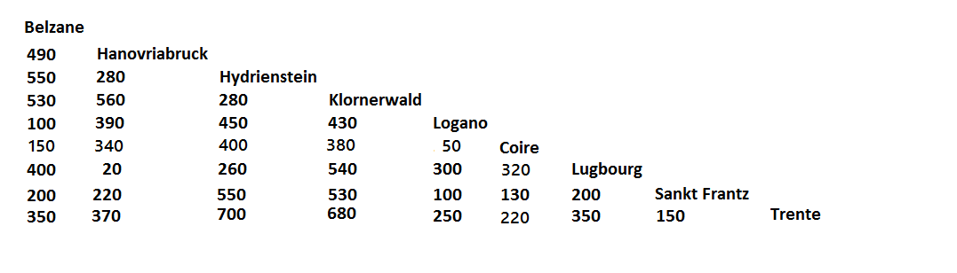 Les distances entre villes