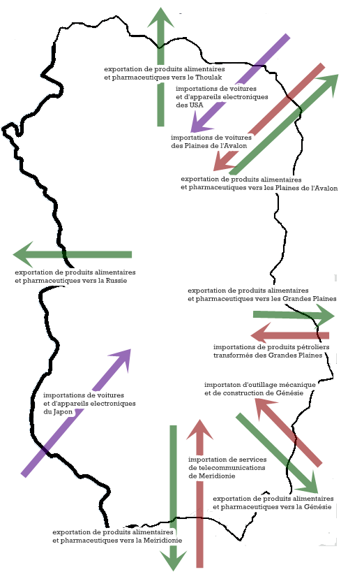 Les importations et exportations