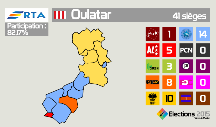 Province d'Oulatar