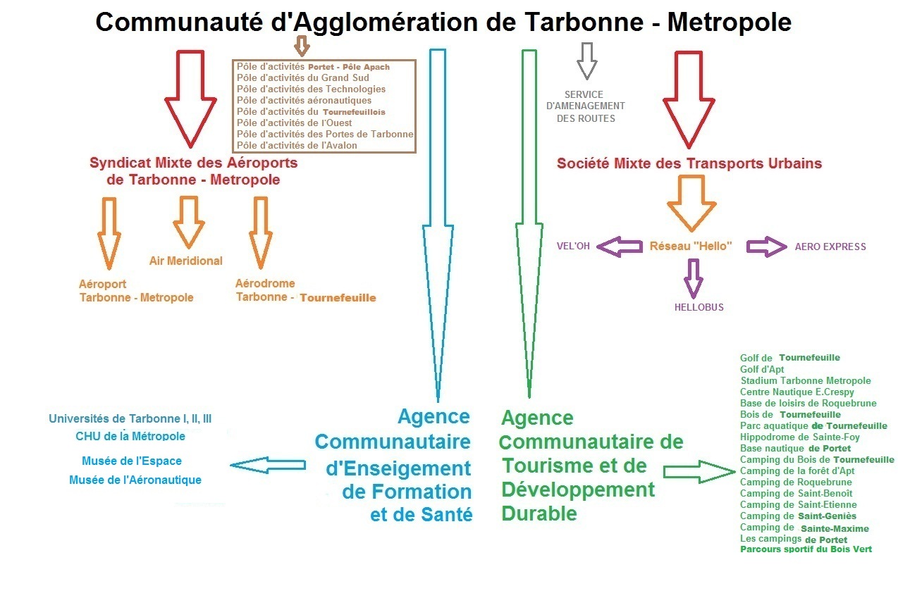 Vignette pour la version du 21 octobre 2010 à 14:56