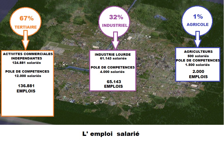 Emploi