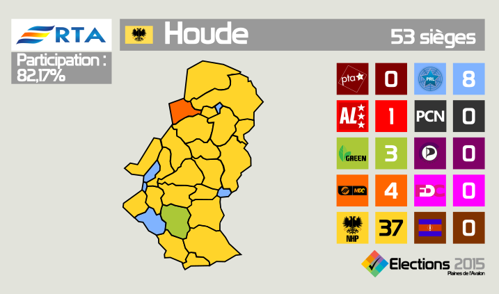 Province de Houde