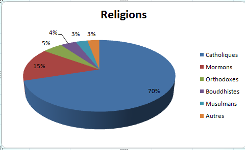 Religions à Azaleas
